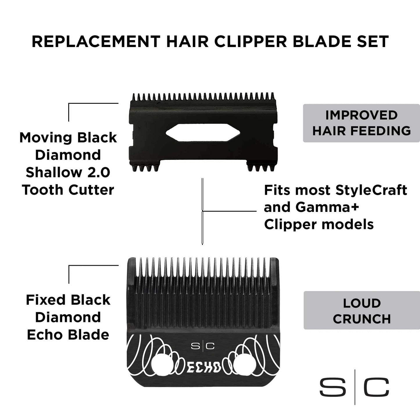StyleCraft Echo Fixed Blade with Shallow Tooth 2.0 Cutter Set | SC544B